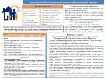 Мероприятие "Обеспечение жильём молодых семей Костромской области".